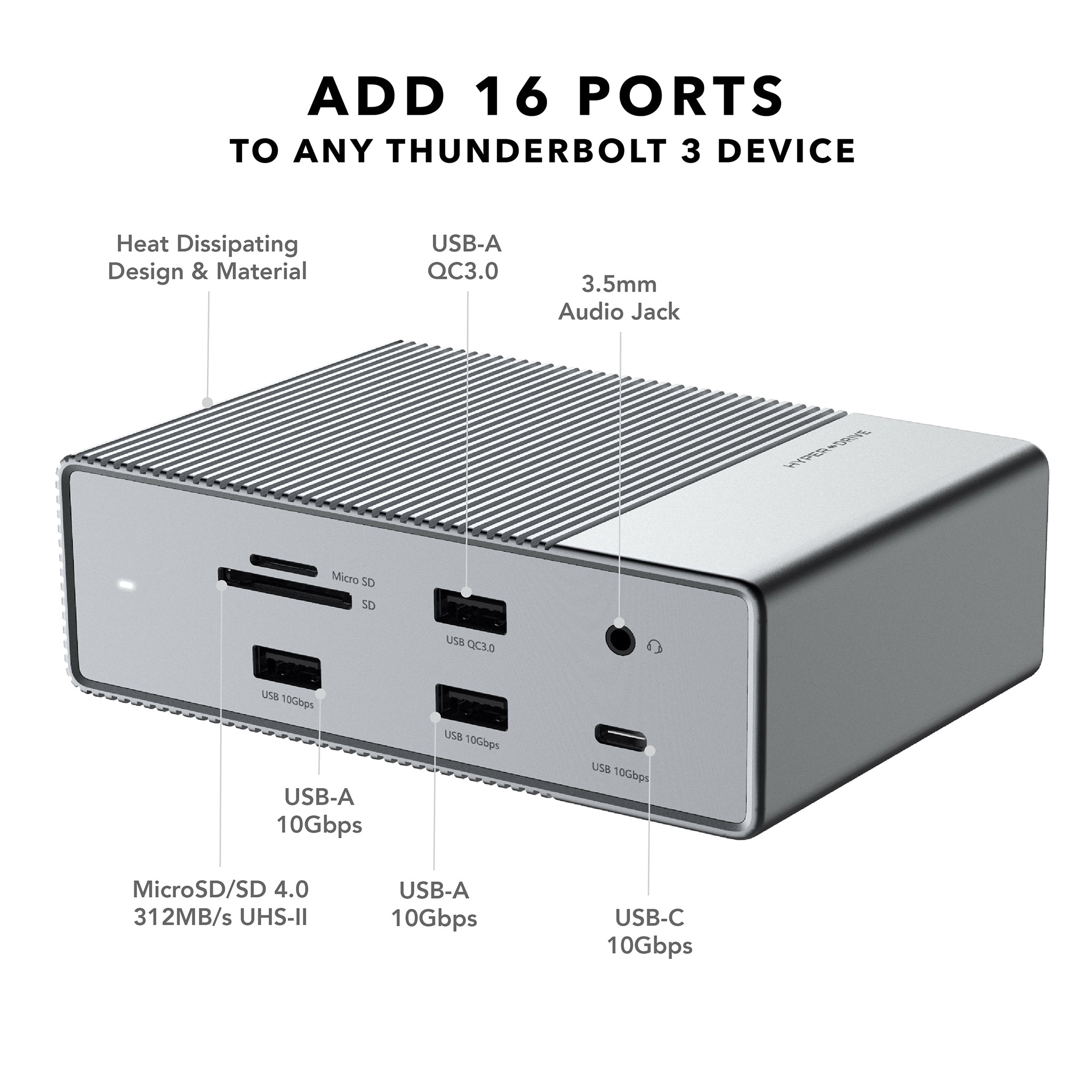 HyperDrive GEN2 Thunderbolt 3 Docking Station