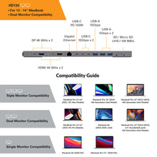 Load image into Gallery viewer, HyperDrive 4K Multi-Display Docking Station For 13”-14” MacBooks
