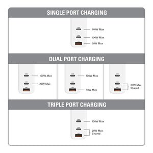 Power On - 4-in-1 Wireless Charge & 140W GaN Charger with International Adapters Bundle