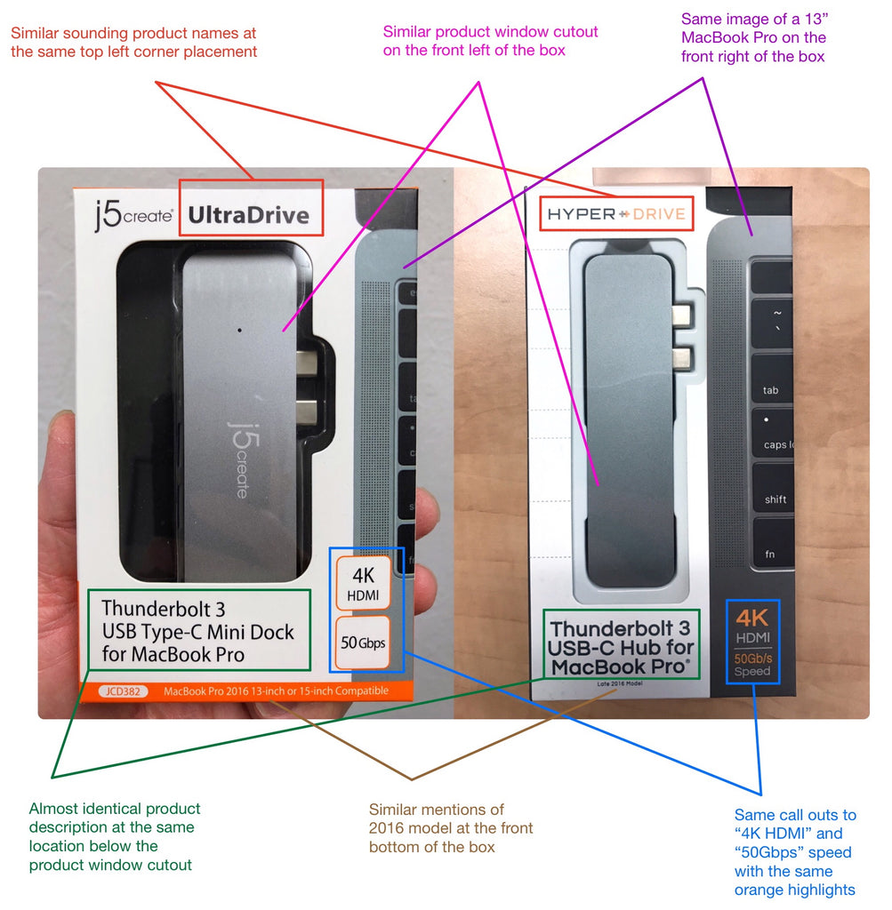 UltraDrive vs HyperDrive packaging